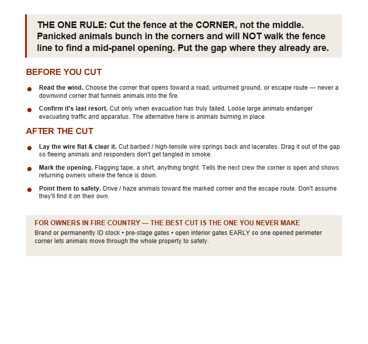 Cut the Corner: How to Free Trapped Livestock When the Fire Beats the Trailers