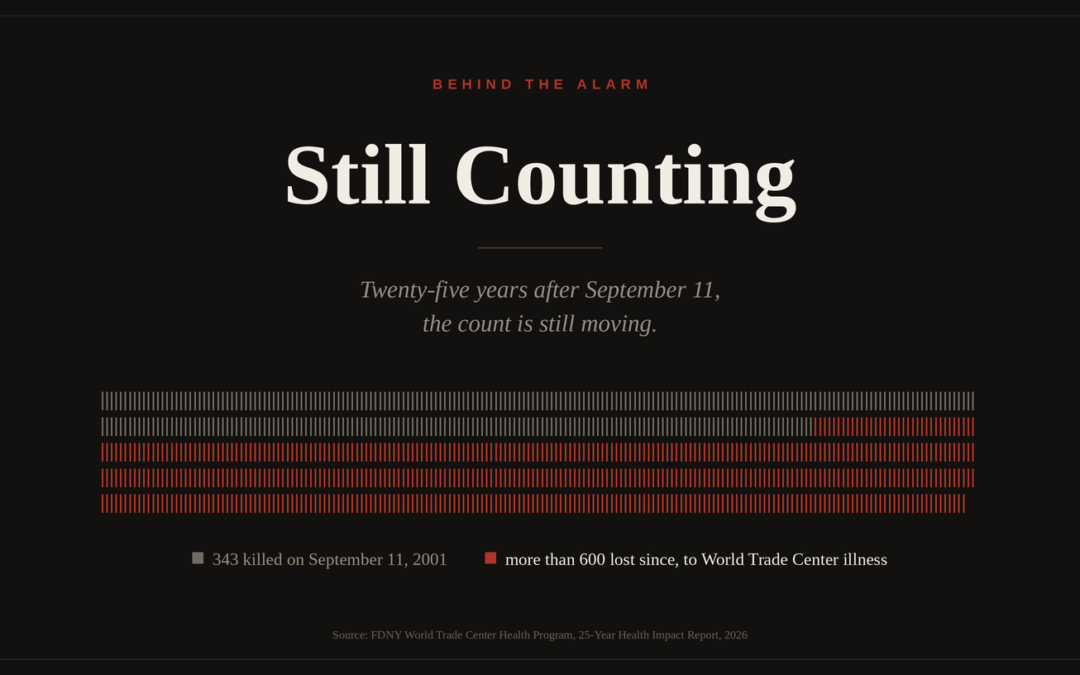 Still Counting