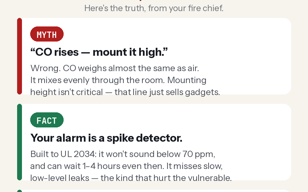 The CO Alarm on Your Wall Is Doing Exactly What It Was Built To Do — And That’s the Problem